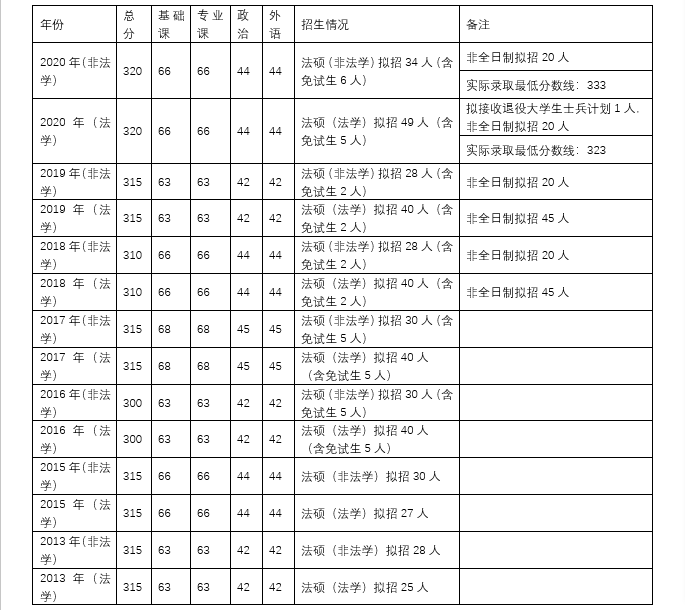 法律硕士学校排名_北京硕士学校排名(2)