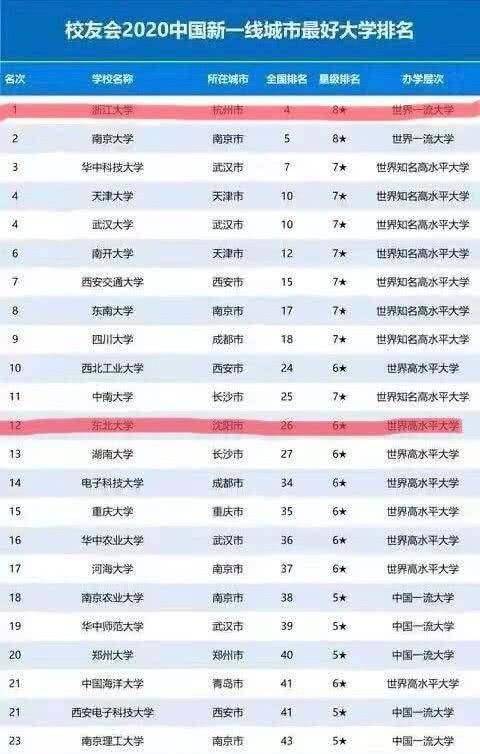 高校城市排名_小栗旬热血高校(2)