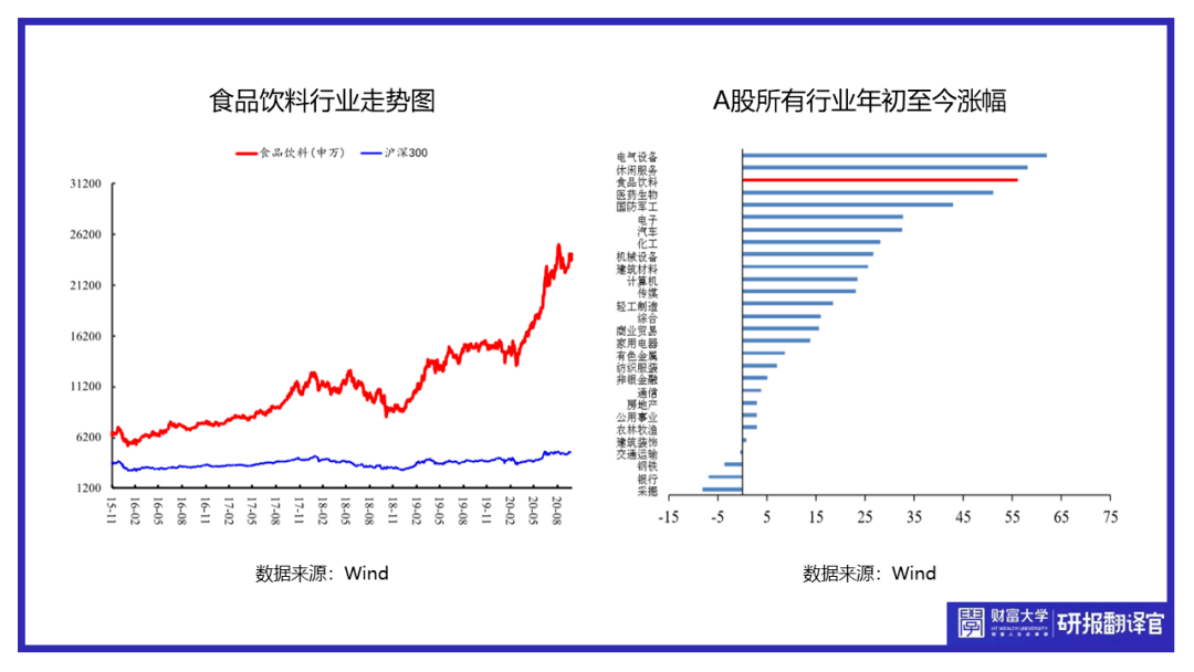 2020年食品饮料行业的GDP_中国gdp2020年(3)