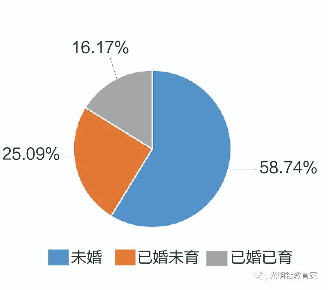 现状|报告 | 全国“90后”教师的真实现状