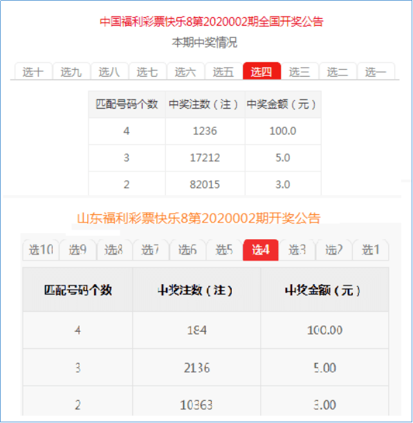 快乐8游戏选四为何备受青睐