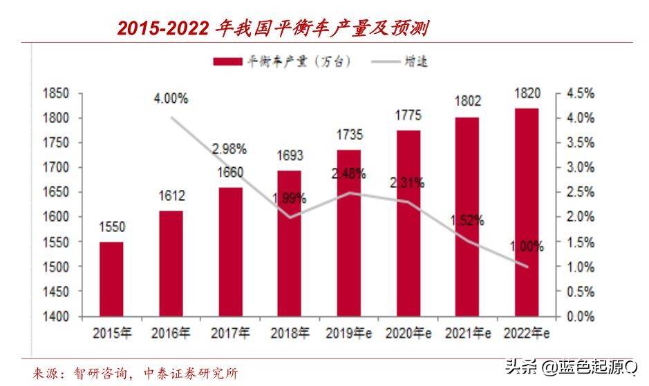 九号智能（689009）：受益“双十一”国内第一、