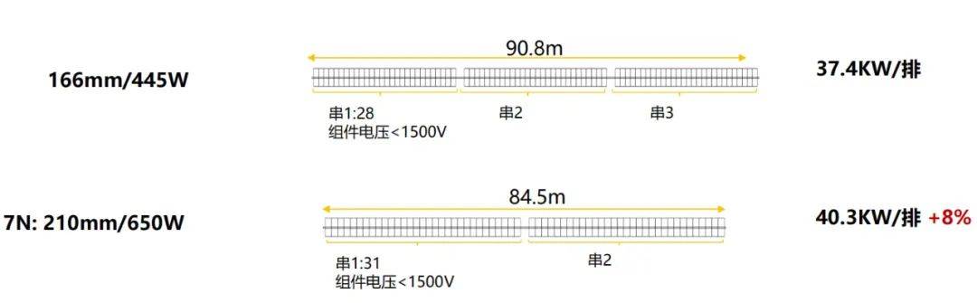 行业|阿特斯详解665W组件要点，HJT产品将于21年Q2发布