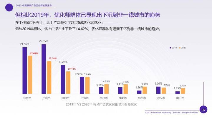 消息资讯|重磅！《2020年移动广告优化师发展白皮书》完整发布！