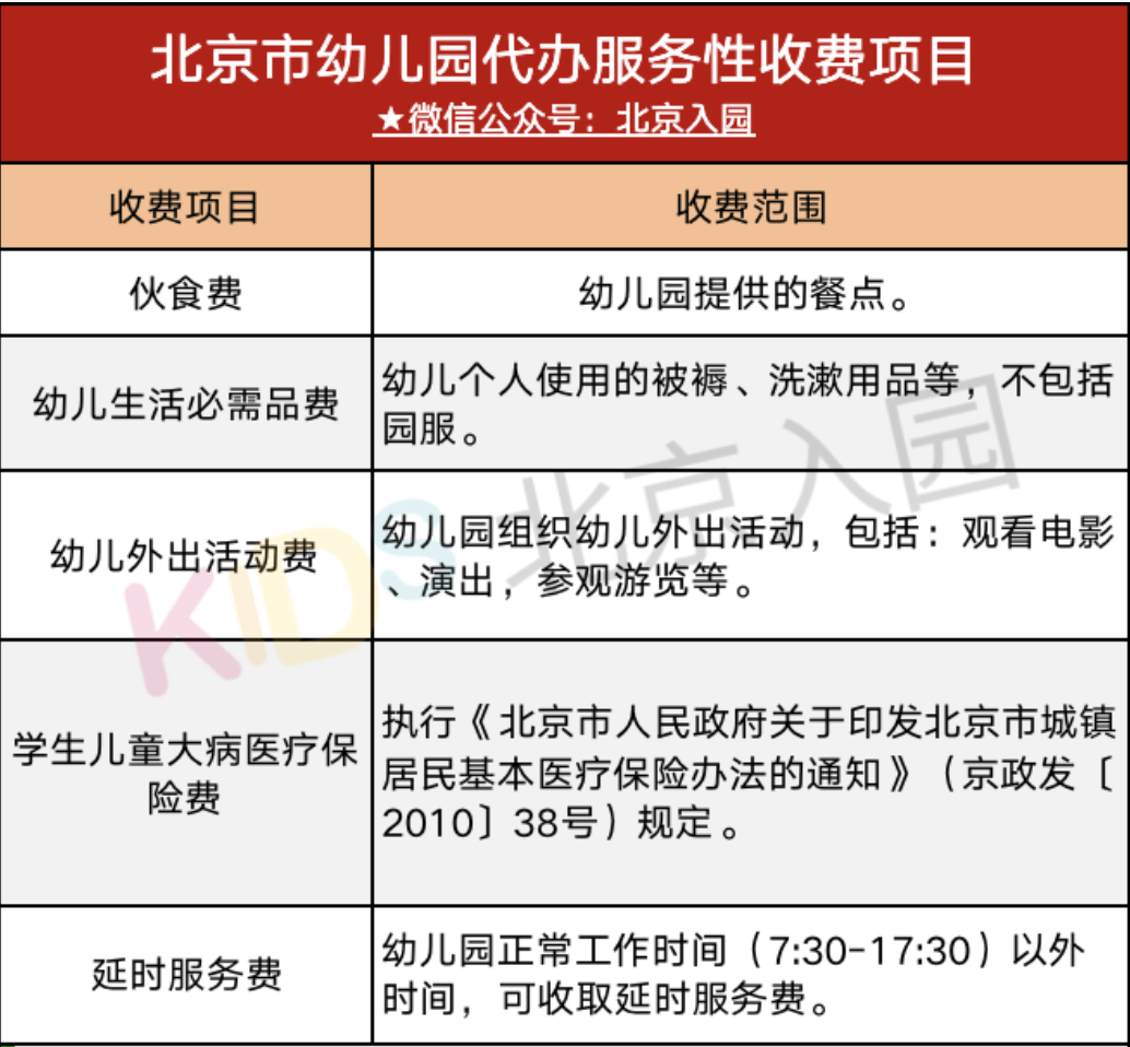 2020北京幼儿园收费标准!公,民办大不同!