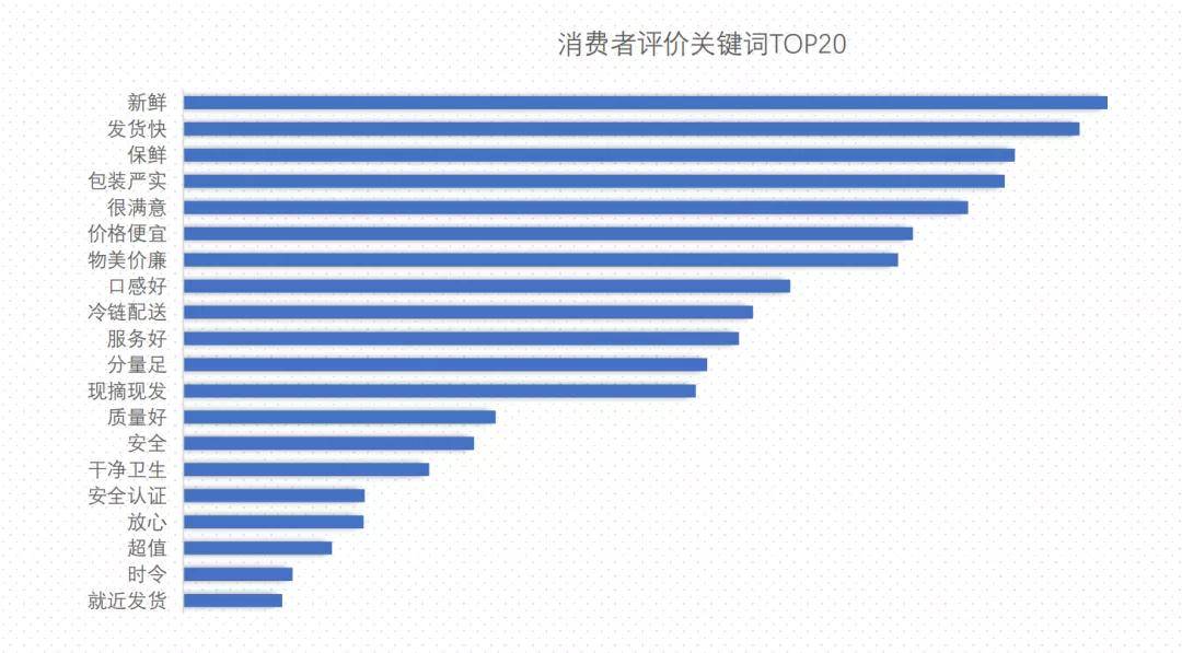 购物|京东能否赢得线上生鲜的“破局”之战