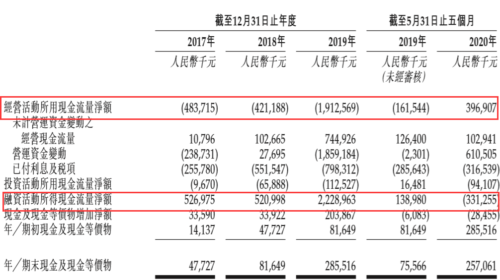 开发|内忧外患：三巽控股第三次赴港IPO，机会有多大？