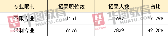 江苏省|2021江苏省考职位表分析：苏州成招录大户，徐州同比增长56%