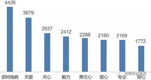 现状|报告 | 全国“90后”教师的真实现状