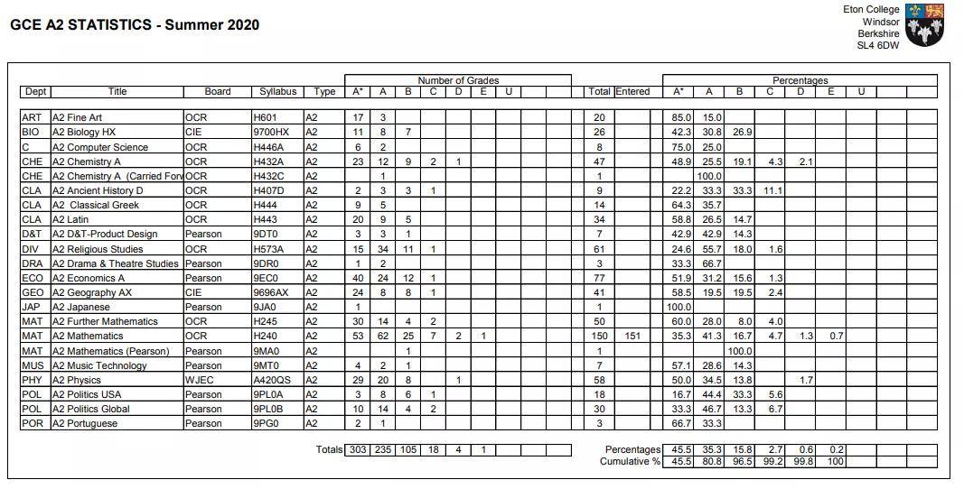 2020英国GCSE排名_官宣!英国2021年GCSE&A-level大考最新政策出炉