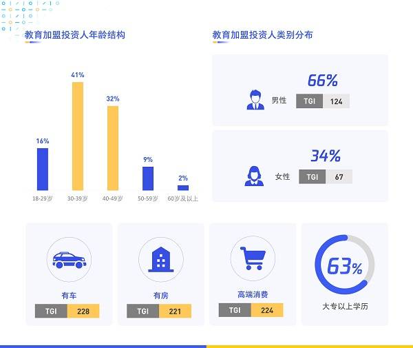 数字化|《数字化特许经营加盟投资人画像及行为研究报告（2020）》发布