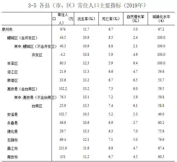 2019年人口普查结果_2020人口普查结果(2)