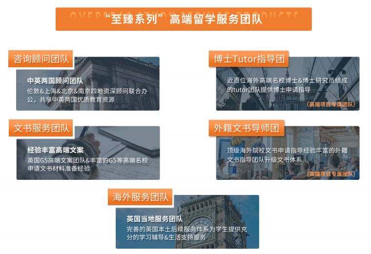 疑惑|英国留学申请疑惑点总结