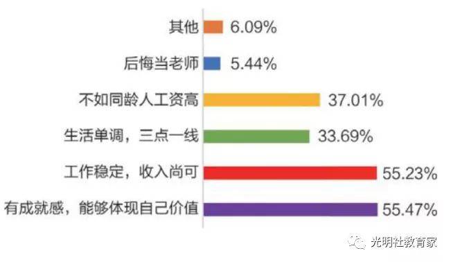 现状|报告 | 全国“90后”教师的真实现状