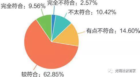 现状|报告 | 全国“90后”教师的真实现状