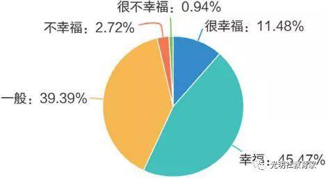 现状|报告 | 全国“90后”教师的真实现状