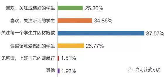 现状|报告 | 全国“90后”教师的真实现状