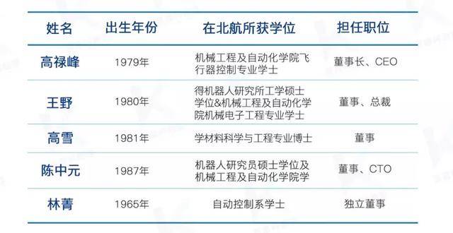 九號公司登陸科創板：傳統出行的顛覆者，北航技術雙雄的野望 科技 第3張