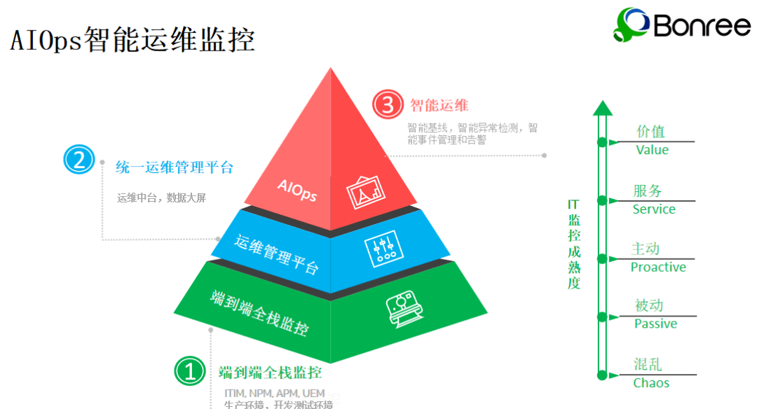 算力是怎么工作的 c159c3ddeedc44e7838b4c91b4f3621c.png