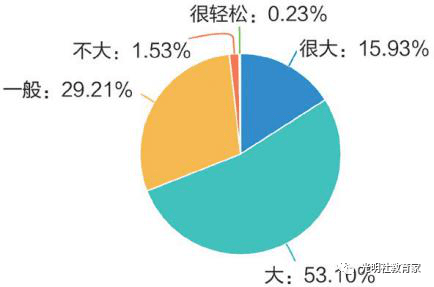 现状|报告 | 全国“90后”教师的真实现状