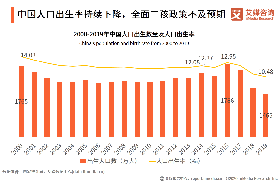 历年二孩人口_历年人口出生数量图(3)