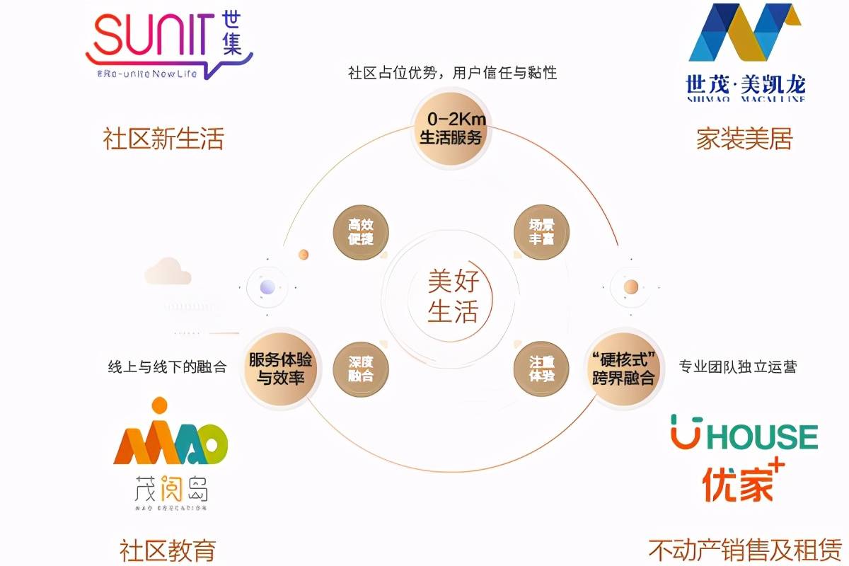 服务|红杉腾讯加持也没用！世茂服务开盘破发 当前市值362亿