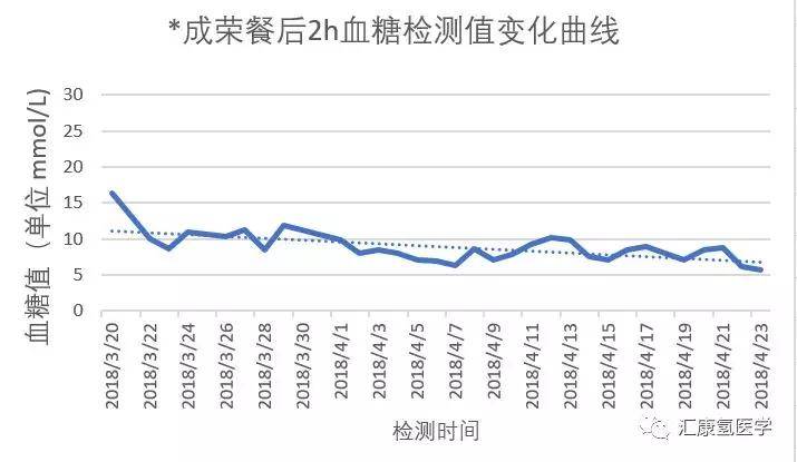 糖友用氢,小心低血糖!