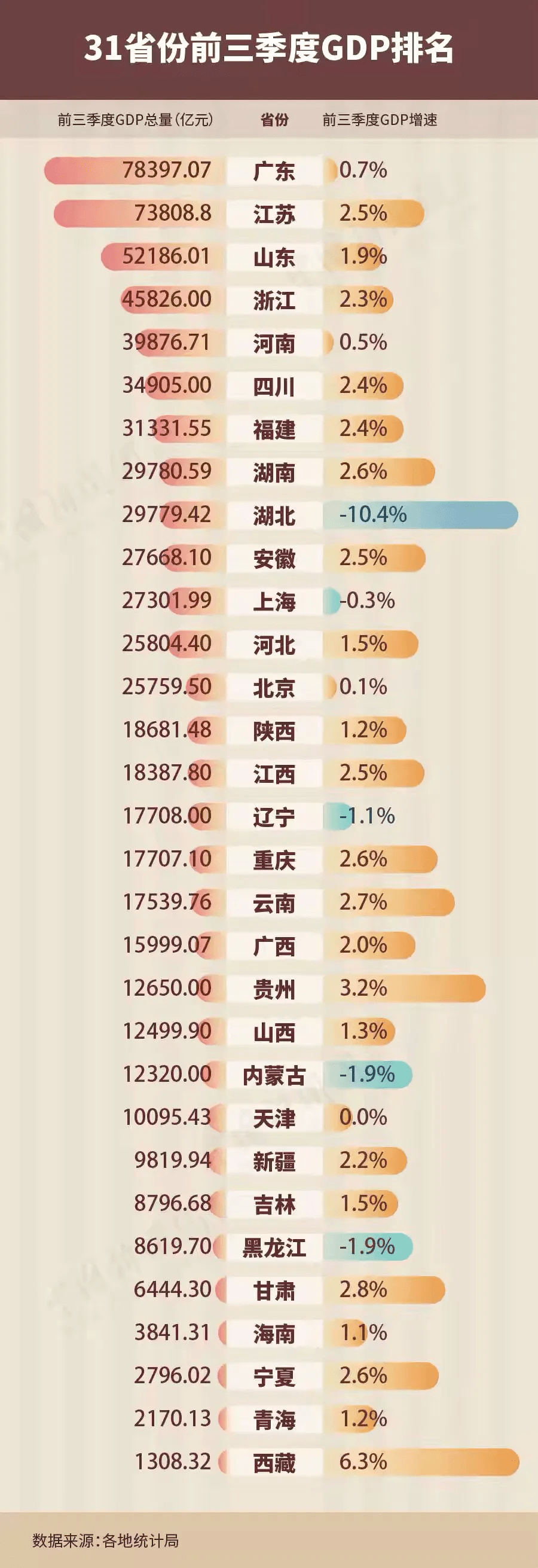 江苏省10年间GDP增长率_今年上半年江苏13地市中,GDP同比增长率超过14%的地市共有四个!