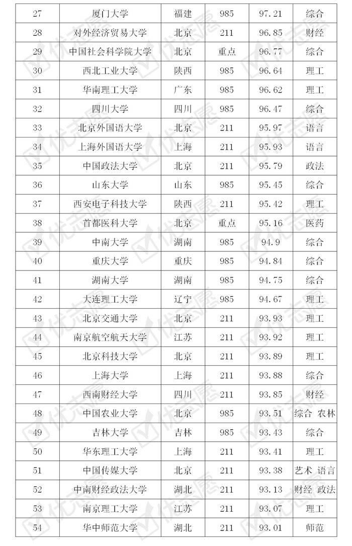 2020年全国高考排名_2020上海各区高中梯度排名新鲜出炉!初升高择校必备