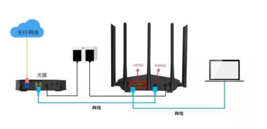 原创现在的千兆光猫都自带路由功能是否就不需要路由器了