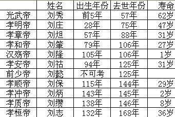 汉朝人均寿命_汉朝服饰(3)