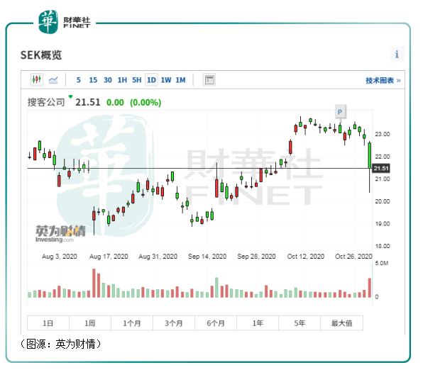 招聘|财华洞察|冷暖自知：BOSS直聘没有老板，智联没有真简历！