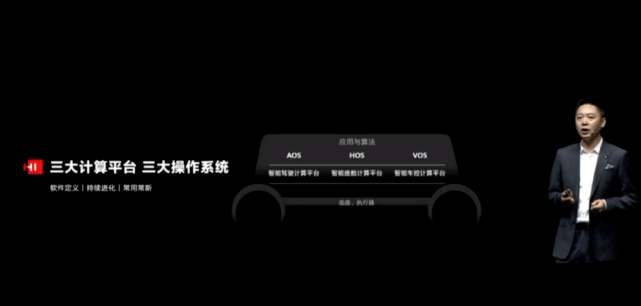 华为|“Hi”造车吗？华为给你提供所有解决方案