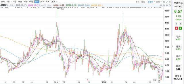卓翼科技|监狱风云再度上演，供应华为的上市公司实控人突然被捕！