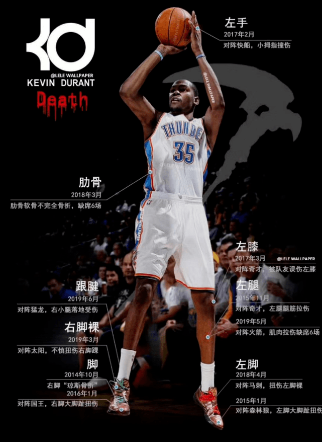 NBA球星都有哪些伤病？哈登堪称机器人 看到威金斯我笑了