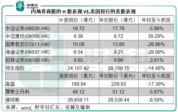 头部|【市场观潮】东风正盛！手续费收入抢眼，券商股能否迎来喷发?