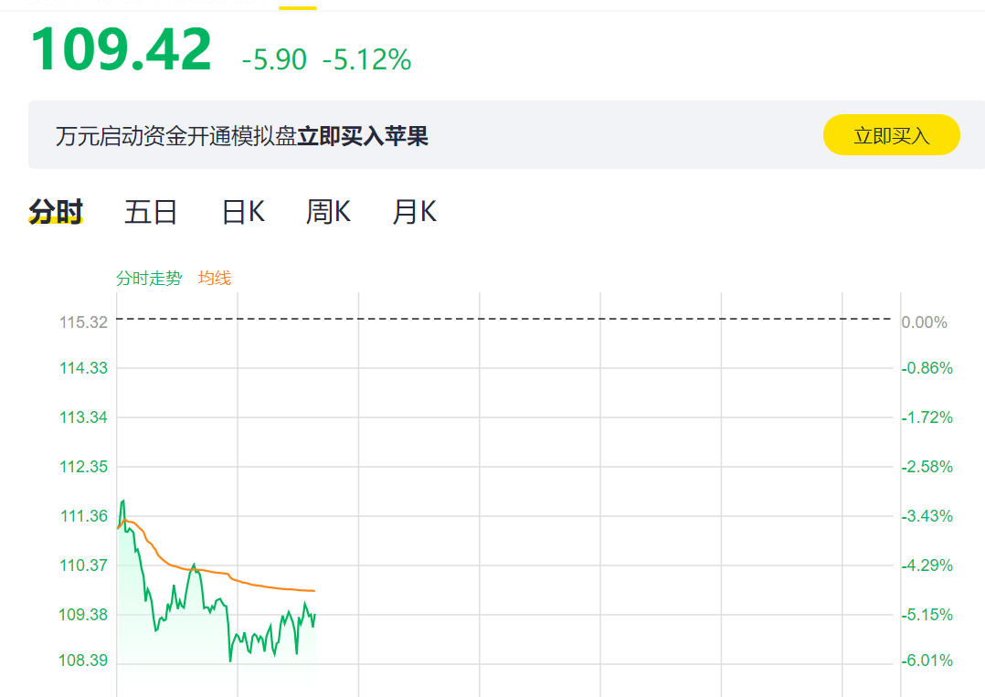 苹果利润美国gdp_十九世纪美国gdp曲线