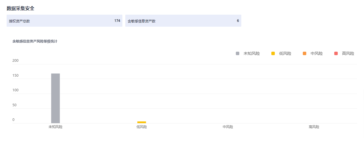 高等级抖音号正规网站购买有风险吗安全吗