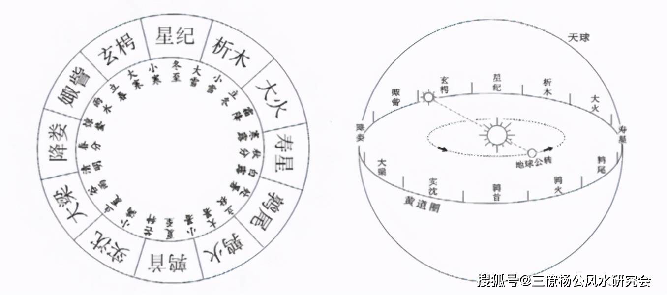 十二分野:在天成象,在地成形_手机搜狐网