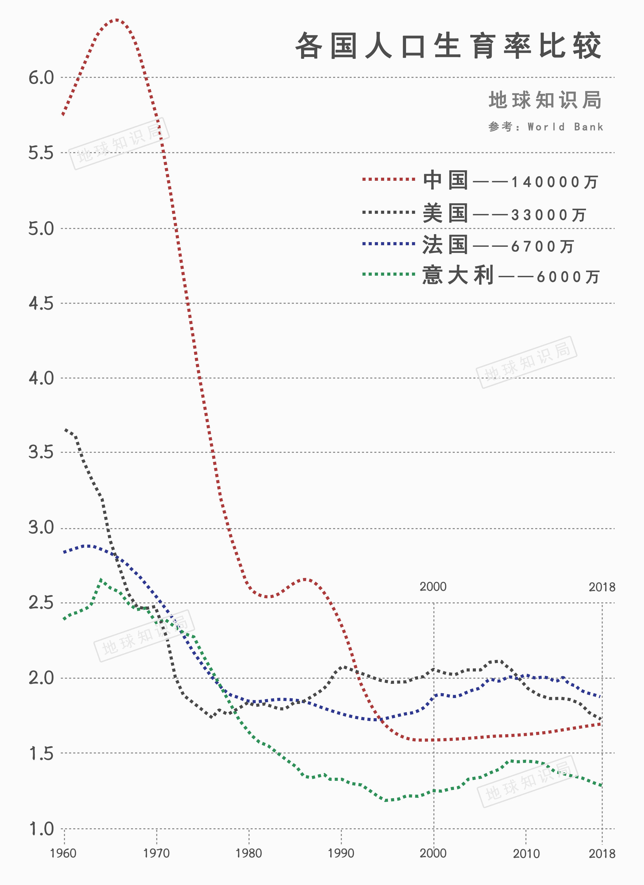 60年代人口_第七次人口普查开始,人口普查究竟查什么(3)