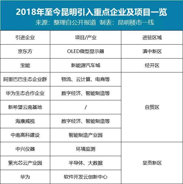 昆明gdp多还是武汉_昆明注销公司需要用到哪些材料,昆明注销公司哪家好(2)