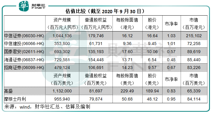 头部|【市场观潮】东风正盛！手续费收入抢眼，券商股能否迎来喷发?