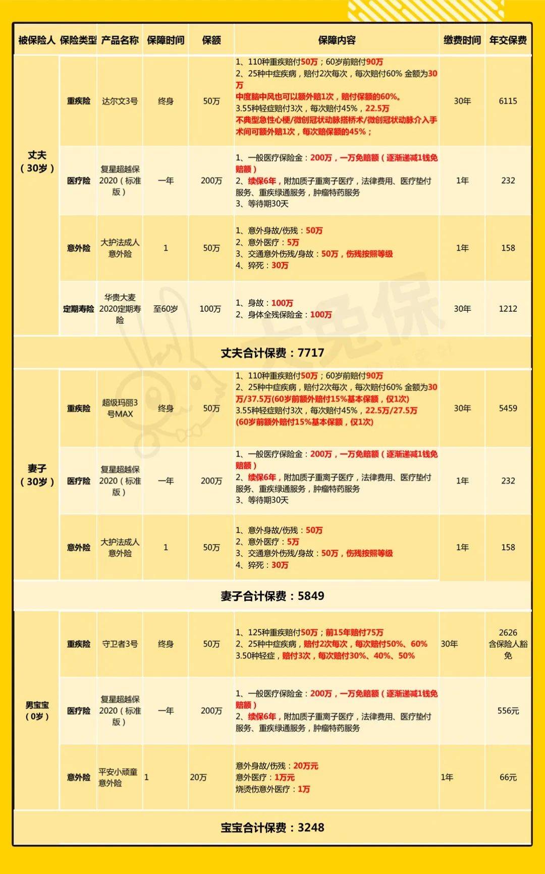 助学金家庭人均年收入_幸福家庭(2)