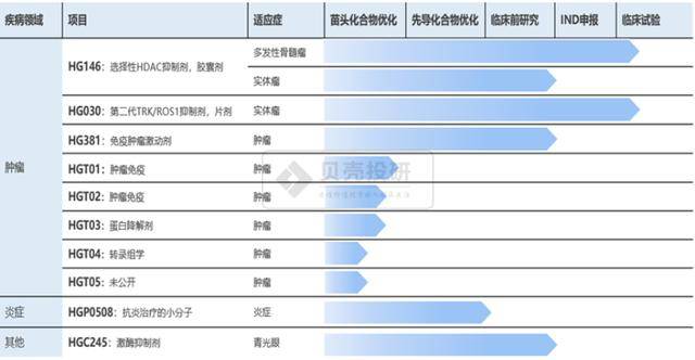 成都先导：身处牛股集中营 为何风险爆雷跌落神坛？(图5)
