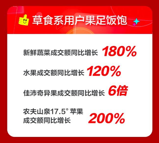 消息资讯|开场就赢！吃货在京东生鲜11.11 狂抢50万只黑虎虾根本停不下来