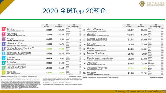 新药|搜狐医药 | 亚洲肿瘤联盟主席李进：从医生角度看中国抗癌药的投资方向