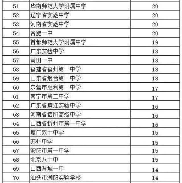 衡水人口数量2020_衡水人口(2)