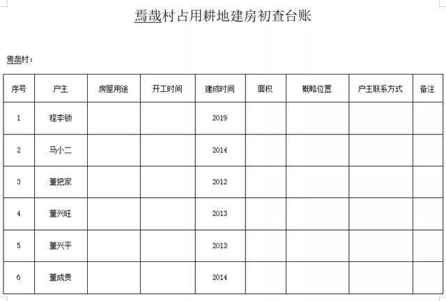 农民盖房计入gdp吗_农民简笔画