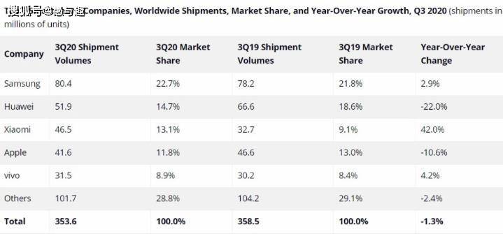 双11销量排名_新能源汽车销量排名(2)