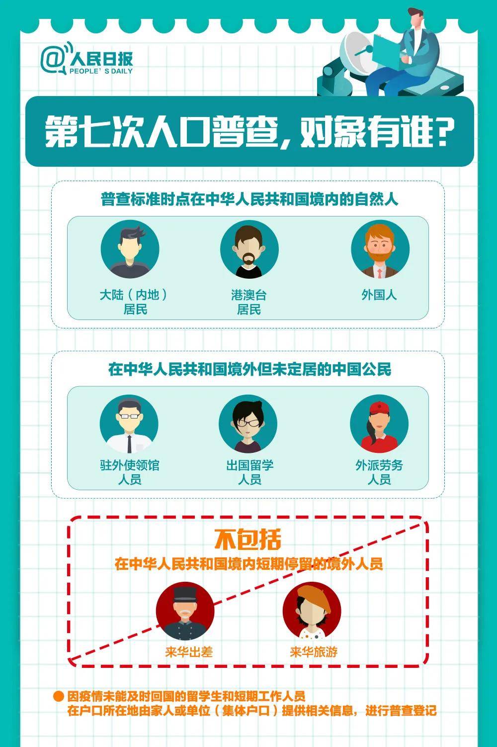 人口大国总点名_大国点名没你不行图片
